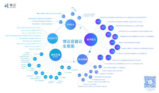 首批！BoCloud博云獲可信云?云原生最新評估結(jié)果最高等級認(rèn)證