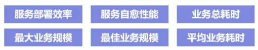 首批！BoCloud博云獲可信云?云原生最新評估結(jié)果最高等級認(rèn)證