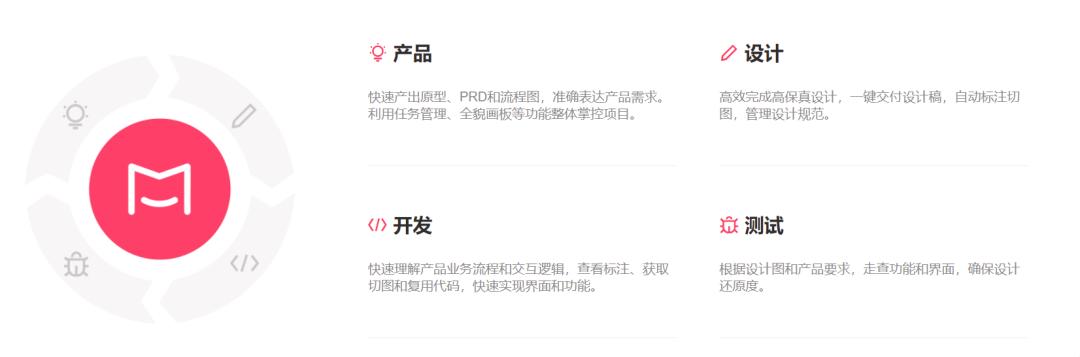 投資摹客科技， 打造企業(yè)協作生態(tài)