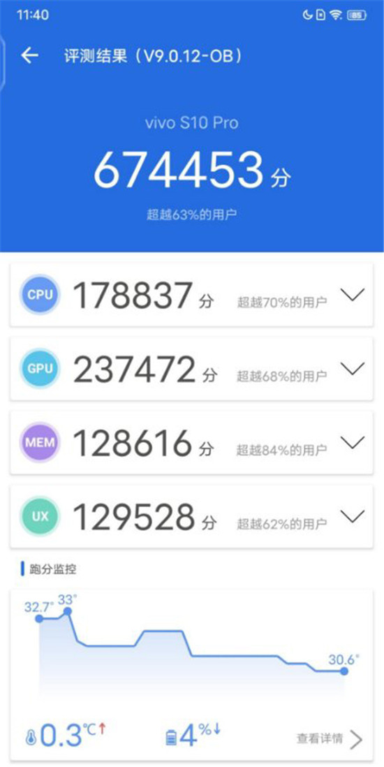全系搭載天璣1100，自拍旗艦vivo S10系列打游戲也很強(qiáng)