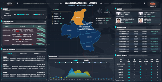 MapGIS情指勤輿一體化解決方案 ，助推警務運行戰(zhàn)力升級