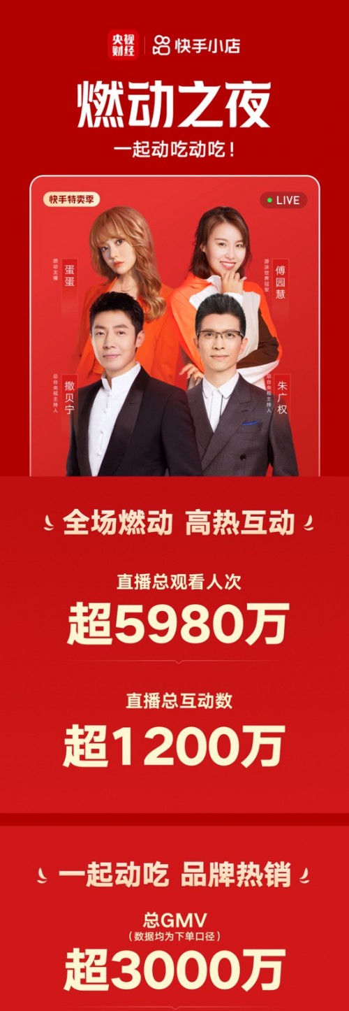 央視boys攜“洪荒少女”、辛選主播蛋蛋一起賣貨，3小時(shí)成交超3000萬