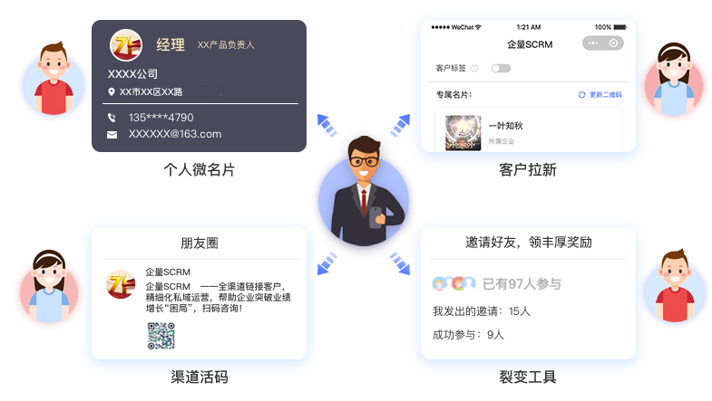 如何精細(xì)化運(yùn)營(yíng)？微動(dòng)天下企量SCRM在線深度解析