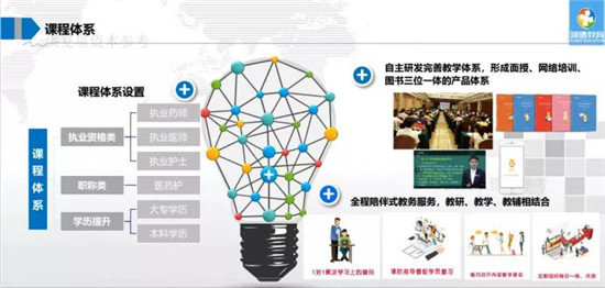 職業(yè)教育將成新風口？與K12教育的三大差異或成增長關鍵