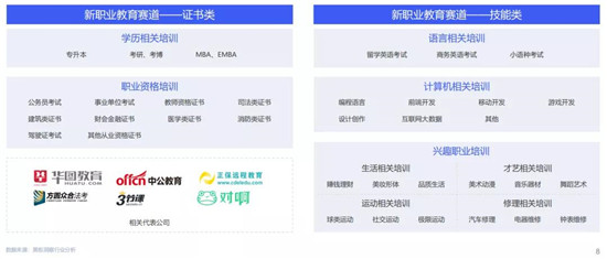 職業(yè)教育將成新風口？與K12教育的三大差異或成增長關鍵