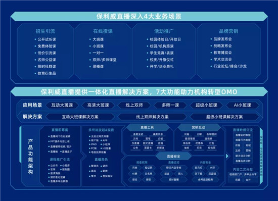 增長超過300%！職業(yè)教育這條路上，優(yōu)路教育做對了什么？