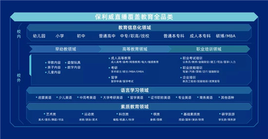 增長超過300%！職業(yè)教育這條路上，優(yōu)路教育做對了什么？