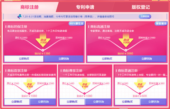 創(chuàng)歷史新高！八戒知識產(chǎn)權2021年“八八節(jié)”單日成交2088萬