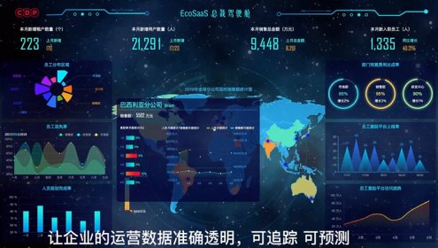 人力資源數(shù)字化轉(zhuǎn)型，上一套SaaS就夠了嗎？