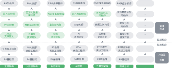 IT進(jìn)階教育蓄勢(shì)發(fā)力，奈學(xué)教育獲3000萬元Pre-A輪投資