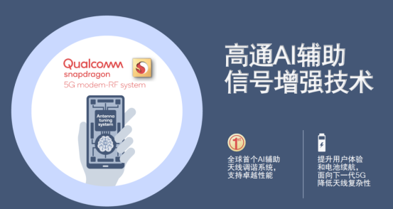 高通5G基帶驍龍X65，集成諸多創(chuàng)新特性，釋放5G潛能