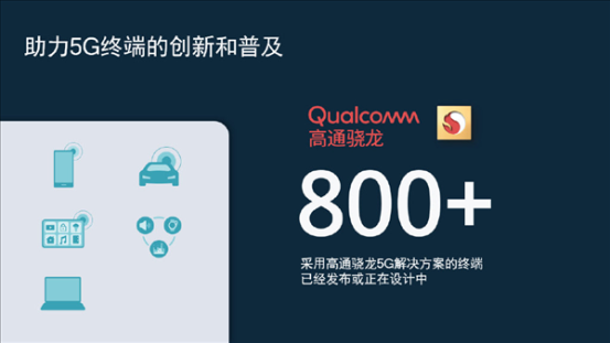 高通5G基帶驍龍X65，集成諸多創(chuàng)新特性，釋放5G潛能