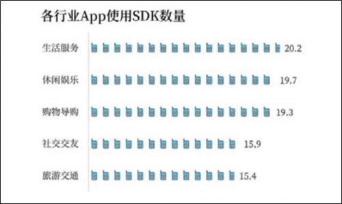 ADSCOPE解讀SDK隱私安全，了解廣告SDK工作機(jī)制，保護(hù)APP自身安全