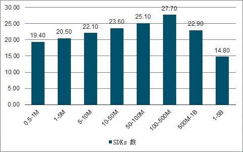 ADSCOPE解讀SDK隱私安全，了解廣告SDK工作機(jī)制，保護(hù)APP自身安全