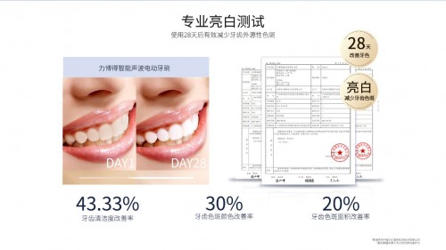力博得第三代智能牙刷星芒上線，華為商城Vmall 眾測(cè)火熱開啟