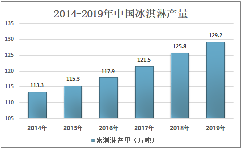 線上與線下相結合，鐘薛高全渠道掘金千億市場