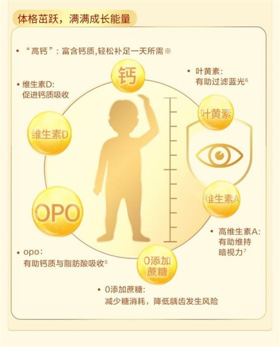 揭秘！高端奶粉應(yīng)具備的條件有哪些？