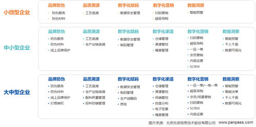 兆信科技一物一碼體系，助力企業(yè)全鏈路數(shù)字化轉(zhuǎn)型升級