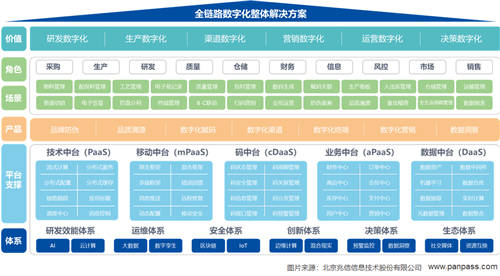兆信科技一物一碼體系，助力企業(yè)全鏈路數(shù)字化轉(zhuǎn)型升級