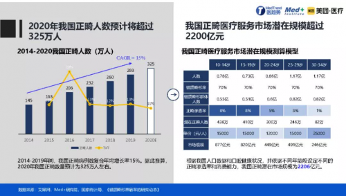 正畸人士福音！素諾智能可視沖牙器C3 pro看得清，沖得凈