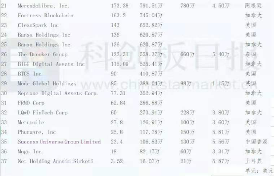 多家上市公司持有加密數(shù)字資產(chǎn)，歐科云鏈：全球經(jīng)濟(jì)形勢(shì)下的自然演變
