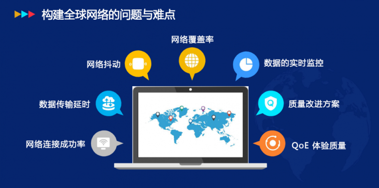 WICC 2021技術分論壇 融云解析全球一體化通信網絡架構