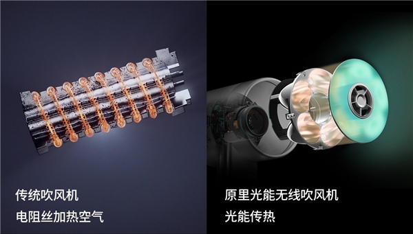「原里光能無線吹風機」，戴森之后又一吹風機新物種