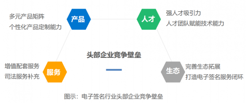 2021年中國電子簽名行業(yè)研究報告發(fā)布，法大大、云海CA成典型案例