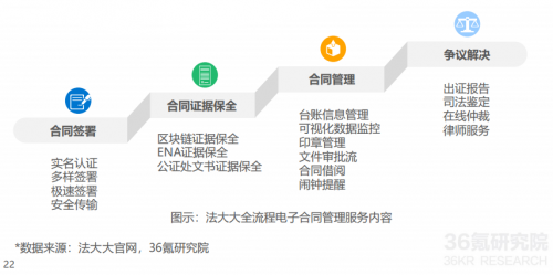 2021年中國電子簽名行業(yè)研究報告發(fā)布，法大大、云海CA成典型案例