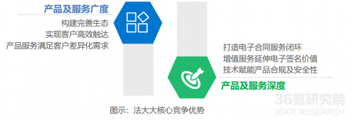 2021年中國電子簽名行業(yè)研究報告發(fā)布，法大大、云海CA成典型案例