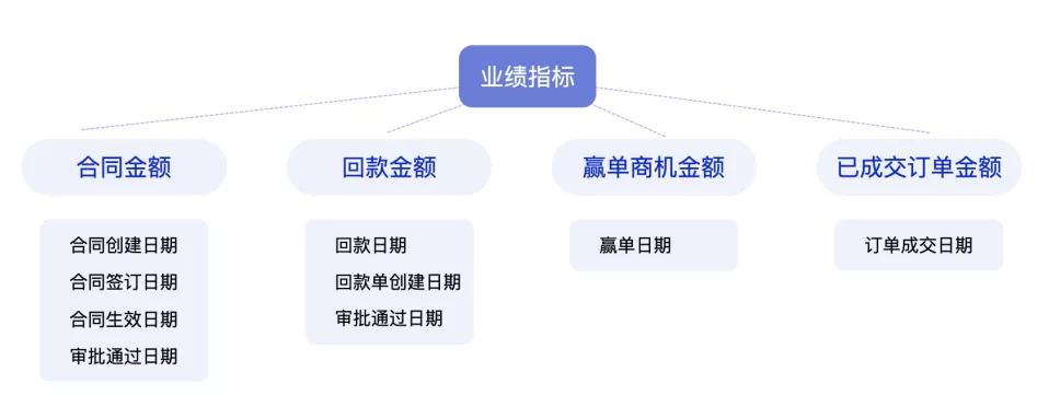 探馬新功能來了！合同功能助力企業(yè)擁抱新辦公方式！