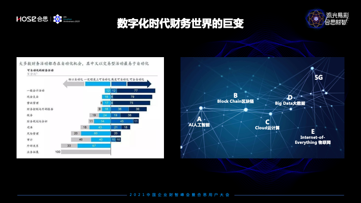 合思·易快報(bào)馬春荃：數(shù)字化時(shí)代撲面而來(lái)，如何重構(gòu)未來(lái)財(cái)智世界？