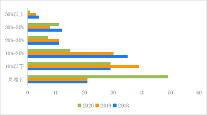 破解增收難題，億邦智庫發(fā)布《2021電子商務(wù)企業(yè)增收白皮書》