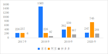 破解增收難題，億邦智庫發(fā)布《2021電子商務(wù)企業(yè)增收白皮書》
