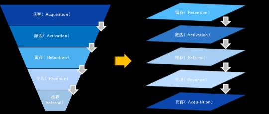 破解增收難題，億邦智庫發(fā)布《2021電子商務(wù)企業(yè)增收白皮書》