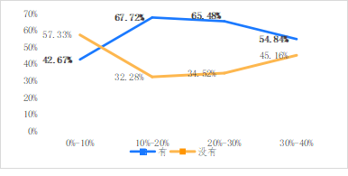 破解增收難題，億邦智庫發(fā)布《2021電子商務(wù)企業(yè)增收白皮書》