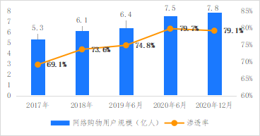 破解增收難題，億邦智庫發(fā)布《2021電子商務(wù)企業(yè)增收白皮書》