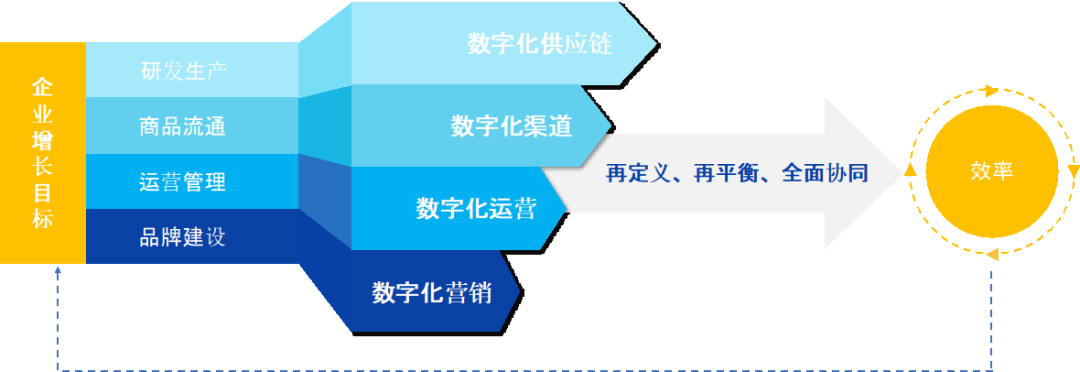 破解增收難題，億邦智庫發(fā)布《2021電子商務(wù)企業(yè)增收白皮書》