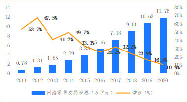 破解增收難題，億邦智庫發(fā)布《2021電子商務(wù)企業(yè)增收白皮書》