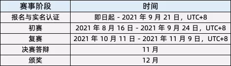 30 萬獎金等你來！第三屆 Apache Flink 極客挑戰(zhàn)賽暨 AAIG CUP 報名開始