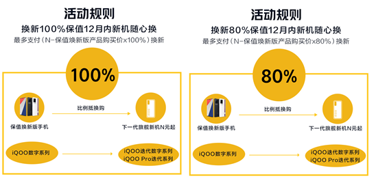 一年換新穩(wěn)賺不賠！購(gòu)iQOO 8系列保值煥新版享愛(ài)回收超值福利