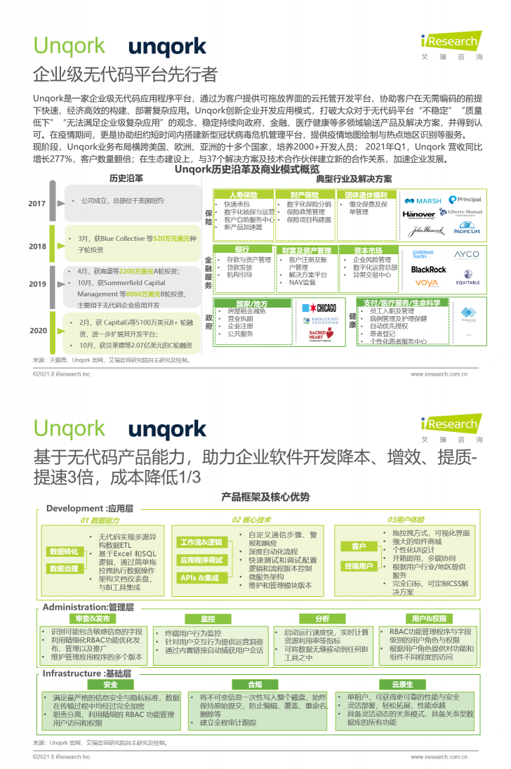數(shù)睿數(shù)據(jù)聯(lián)合艾瑞咨詢發(fā)布《中國(guó)企業(yè)級(jí)無(wú)代碼開(kāi)發(fā)白皮書(shū)》