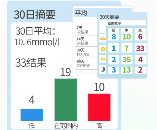 哪個(gè)牌子血糖儀好？糖友們都在選擇這一款