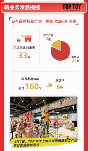 名創(chuàng)優(yōu)品2021財(cái)年Q4財(cái)報(bào)營(yíng)收利潤(rùn)雙增長(zhǎng)，新業(yè)務(wù)發(fā)展提速