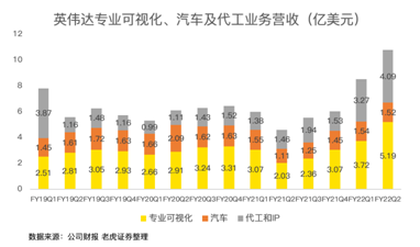 21年漲46%！英偉達(dá)收購(gòu)arm進(jìn)展將對(duì)股價(jià)產(chǎn)生明顯波動(dòng)