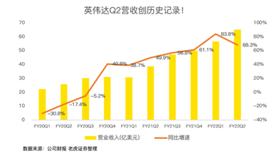21年漲46%！英偉達(dá)收購(gòu)arm進(jìn)展將對(duì)股價(jià)產(chǎn)生明顯波動(dòng)