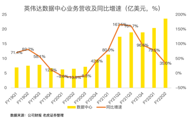 21年漲46%！英偉達(dá)收購(gòu)arm進(jìn)展將對(duì)股價(jià)產(chǎn)生明顯波動(dòng)