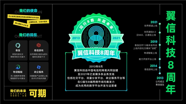 翼信科技宣布企業(yè)新定位——數(shù)字平臺(tái)開(kāi)發(fā)與運(yùn)營(yíng)者
