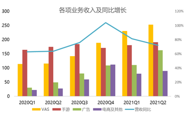B友喜極而泣：小破站會“恰飯”了，廣告收入漲超200%