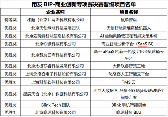 “創(chuàng)客北京2021”大賽圓滿結(jié)束，暢捷通科技賦能創(chuàng)新型企業(yè)實(shí)現(xiàn)管理智能化